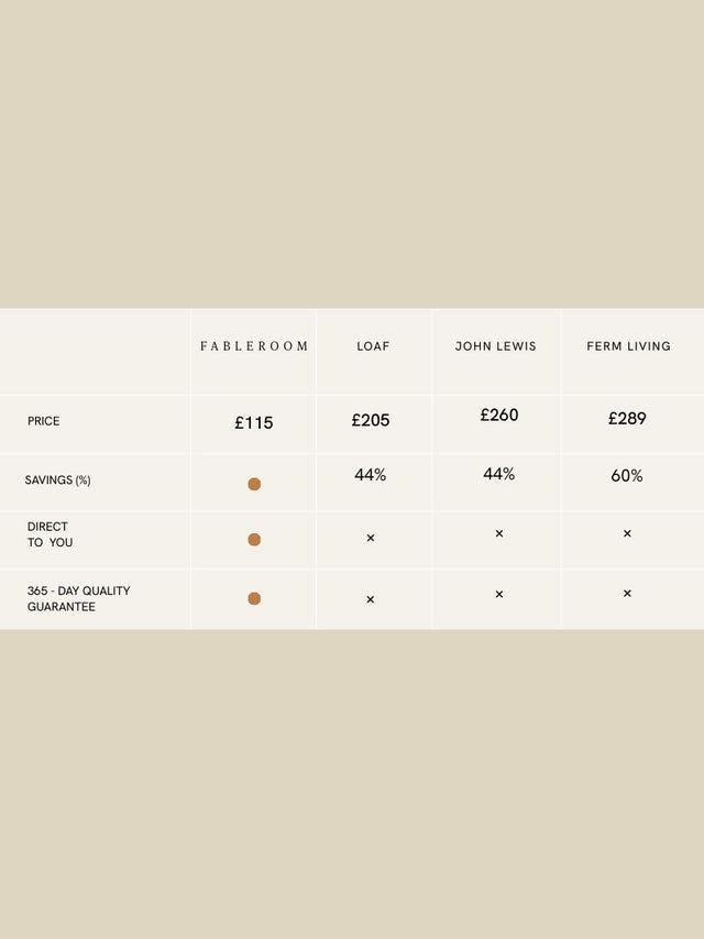 CosyWhim Bedspread Set