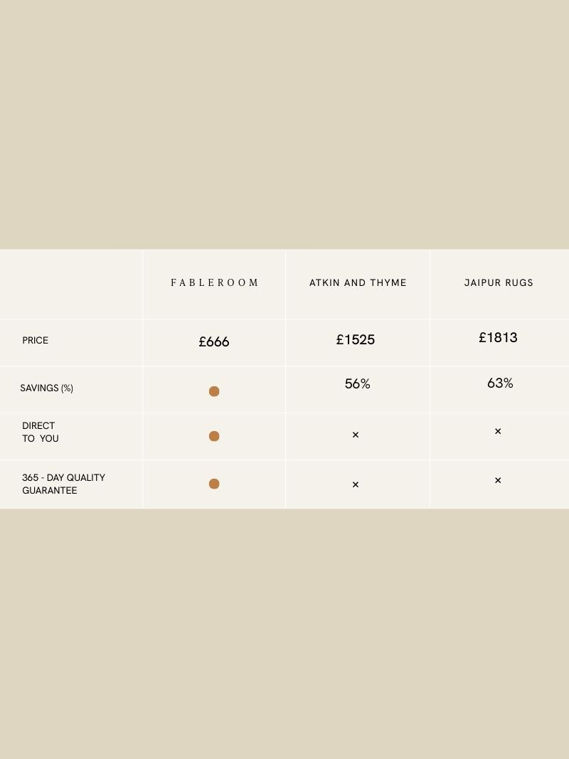 Preston Hand-knotted Wool Rug